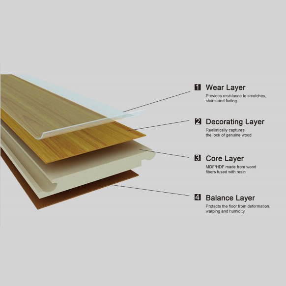 Four Layer Parquet Laminate Flooring