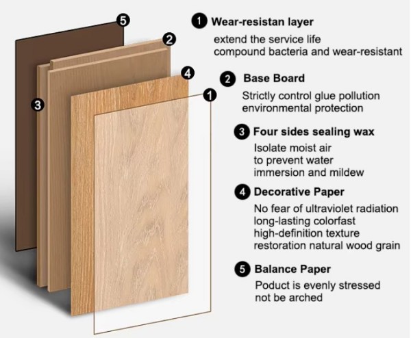 HDF EIR surface laminate flooring