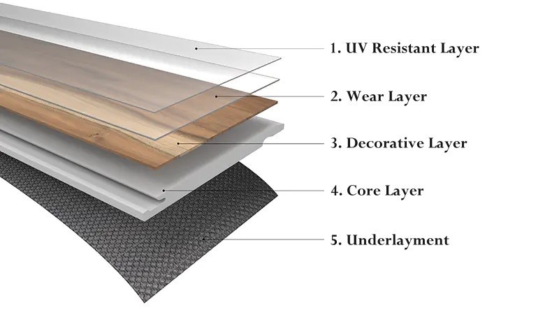 1-3mm IXPE Underlayment